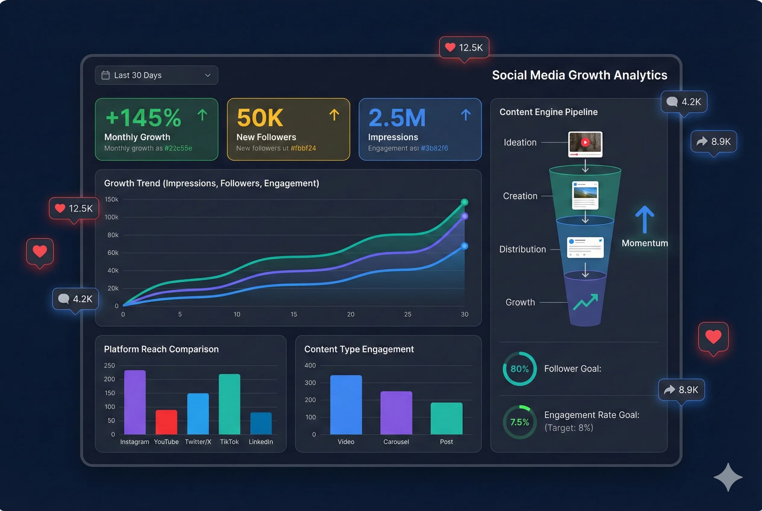 Social Growth System